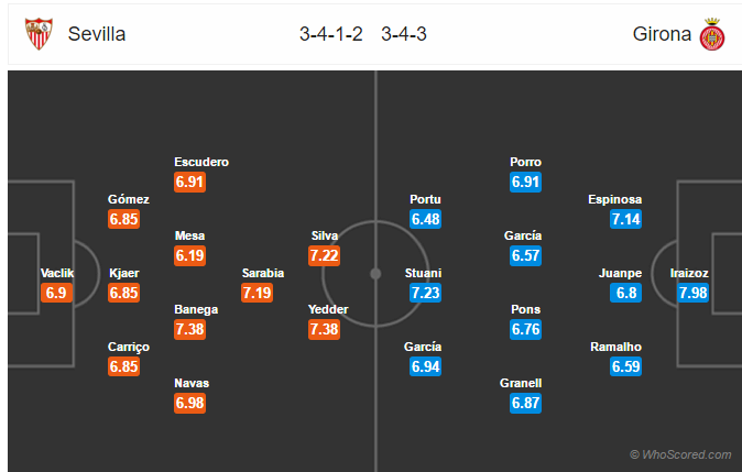 Soi kèo Sevilla – Girona