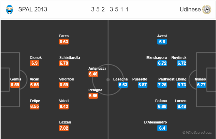 Soi kèo SPAL – Udinese