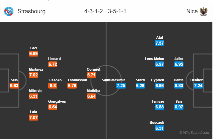 Soi kèo Strasbourg – Nice