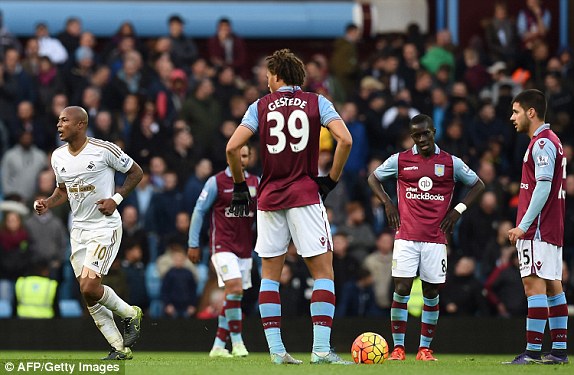 Soi kèo Swansea - Aston Villa