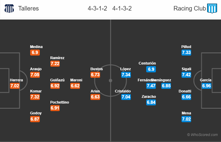 Soi kèo Talleres - Racing Club