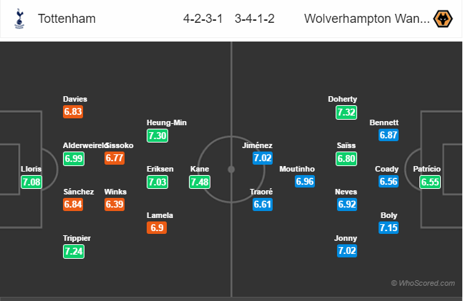 Soi kèo Tottenham – Wolverhampton