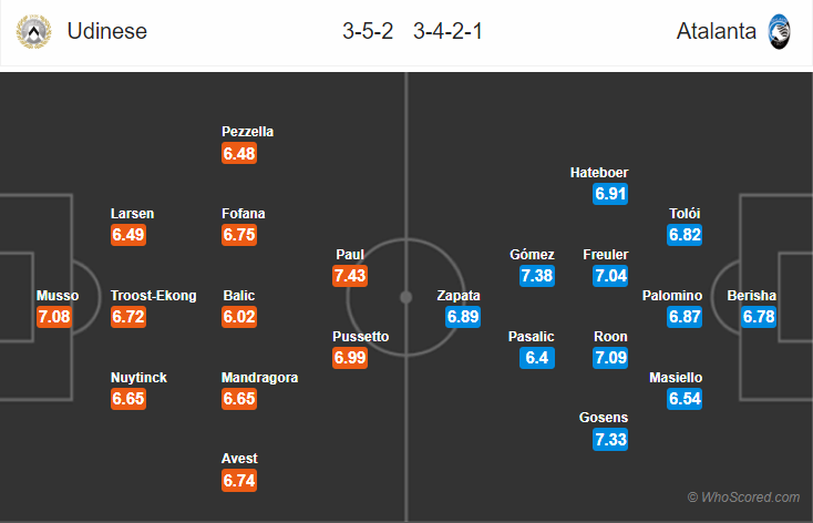 Soi kèo Udinese – Atalanta