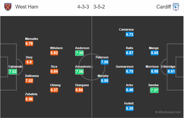 Soi kèo West Ham – Cardiff