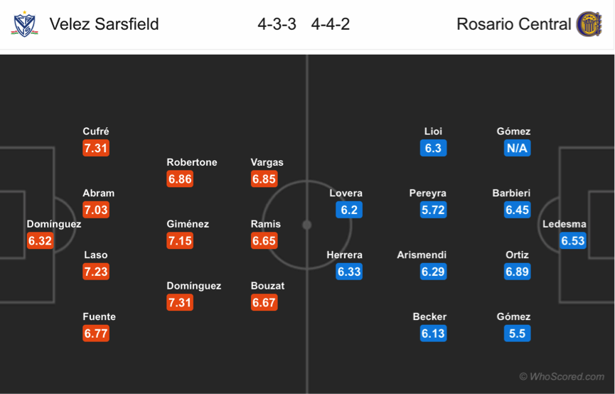 Soi kèo Velez Sarsfield - Rosario Central