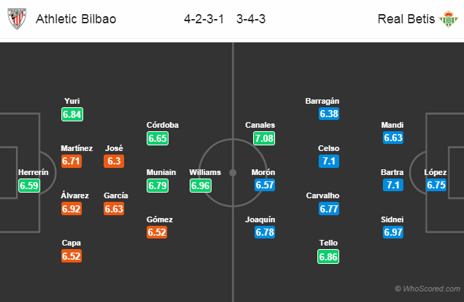 Soi kèo Bilbao - Betis