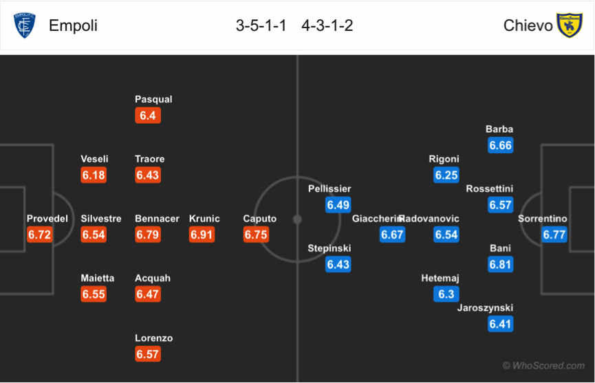 Soi kèo Empoli - Chievo