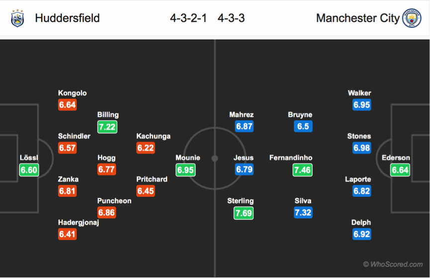 Soi kèo Huddersfield - Man City