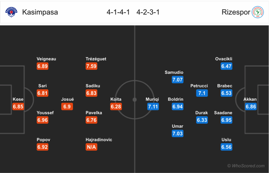 Soi kèo Kasimpasa - Rizespor