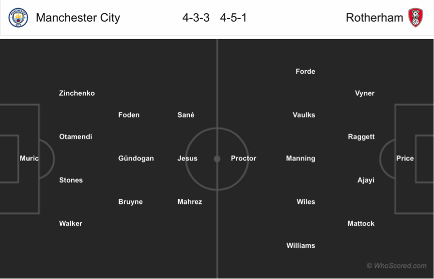 Chuyên gia soi kèo Man City - Rotherham 