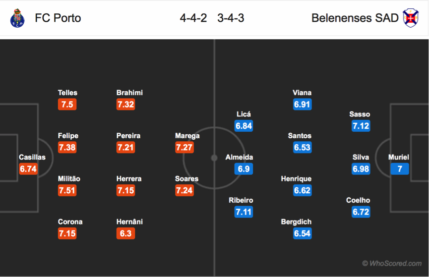 Soi kèo Porto - Belenense