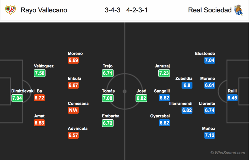 Soi kèo Vallecano - Sociedad