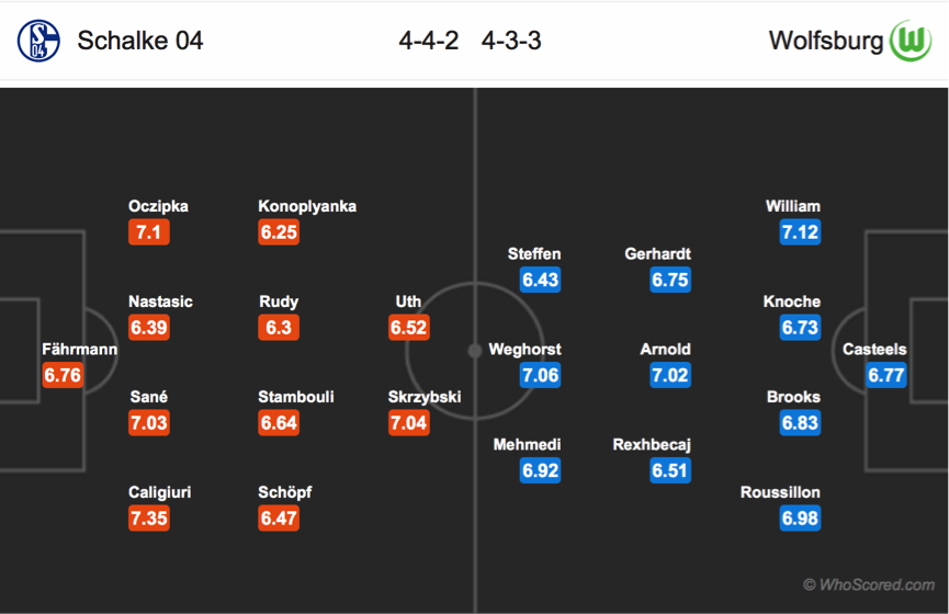 Soi kèo Schalke - Wolfsburg