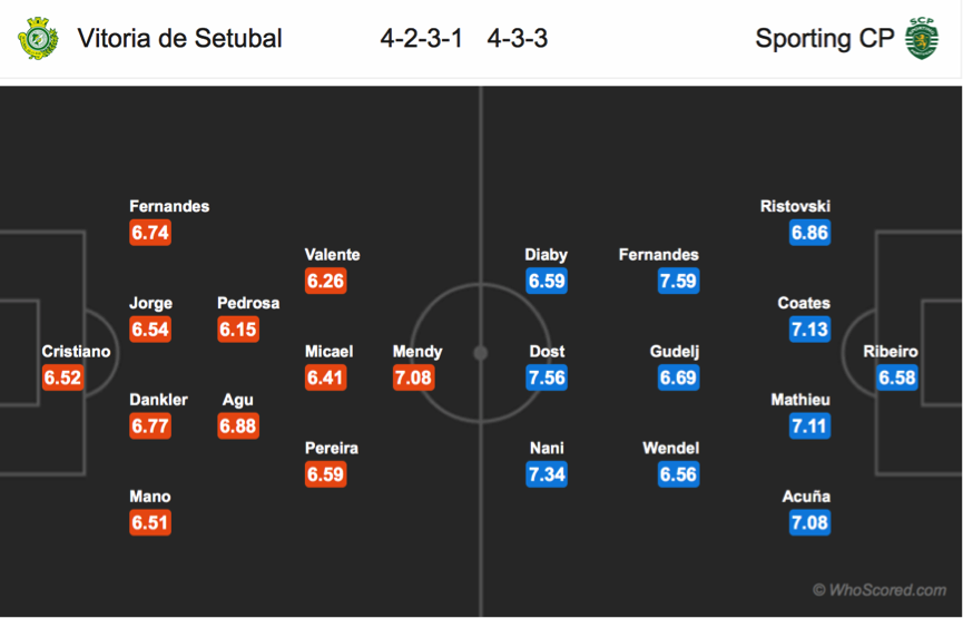 Soi kèo Setubal - Sporting Lisbon