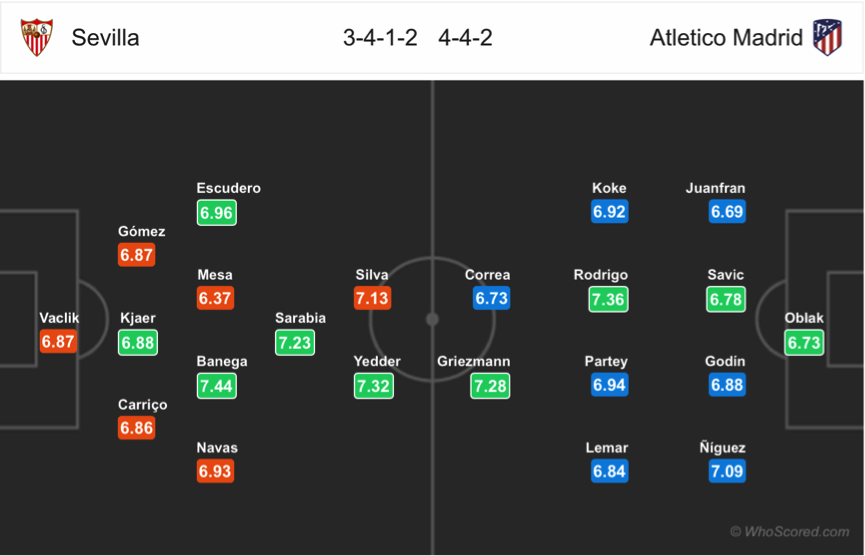 Soi kèo Sevilla - Atletico Madrid