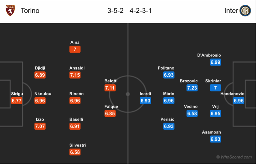 Soi kèo Torino - Inter