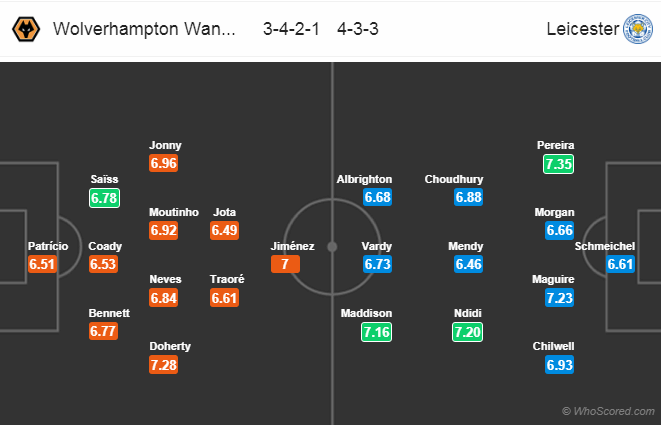 Soi kèo Wolverhampton - Leicester