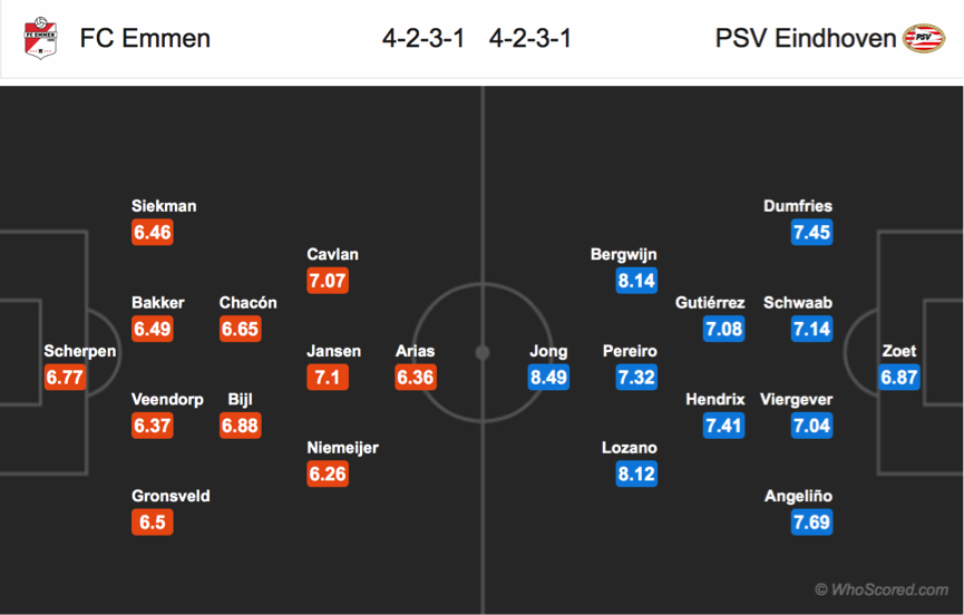 Soi kèo Emmen - PSV