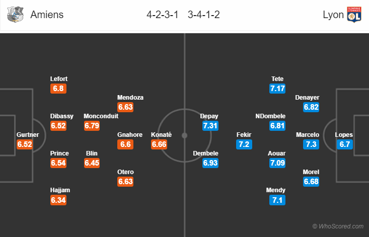 Soi kèo Amiens – Lyon