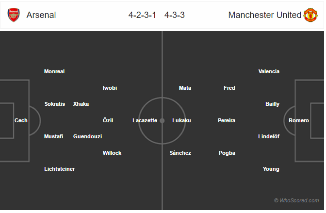 Soi kèo Arsenal - Man United