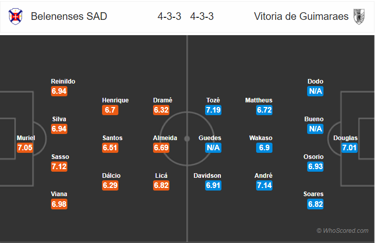 Soi kèo Belenenses – Guimaraes