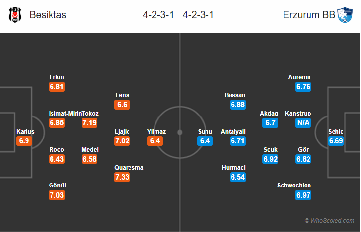 Soi kèo Besiktas – Erzurumspor