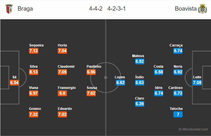 Soi kèo Braga – Boavista