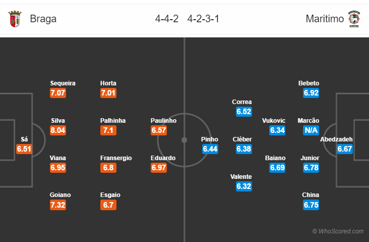 Soi kèo Braga – Maritimo
