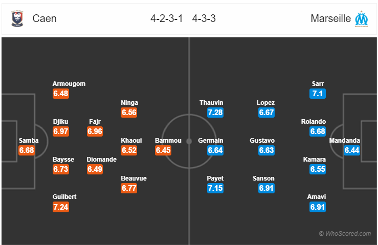 Soi kèo Caen – Marseille