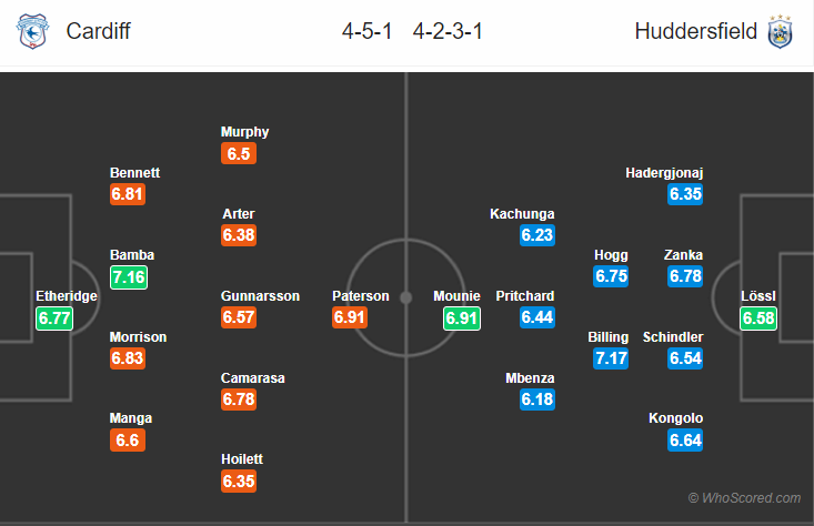 Soi kèo Cardiff – Huddersfield