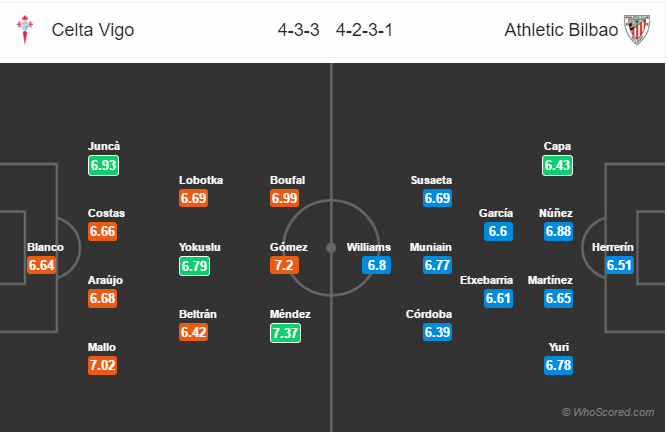 Soi kèo Celta Vigo – Bilbao