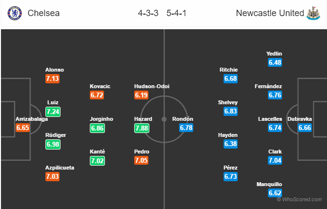 Soi kèo Chelsea – Newcastle