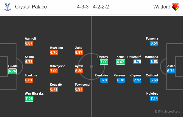 Soi kèo Crystal Palace – Watford