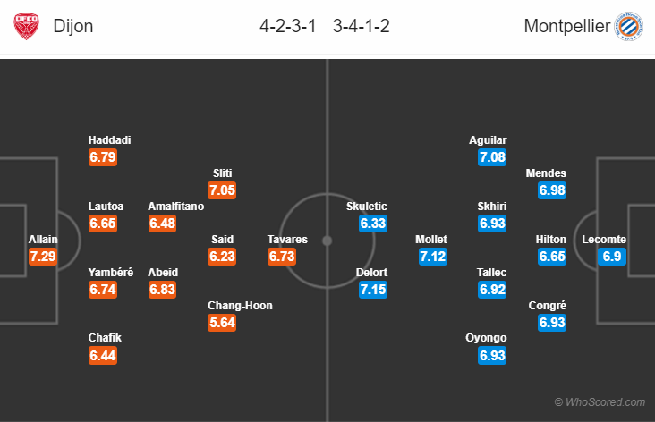 Soi kèo Dijon – Montpellier