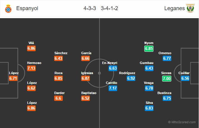 Soi kèo Espanyol – Leganes