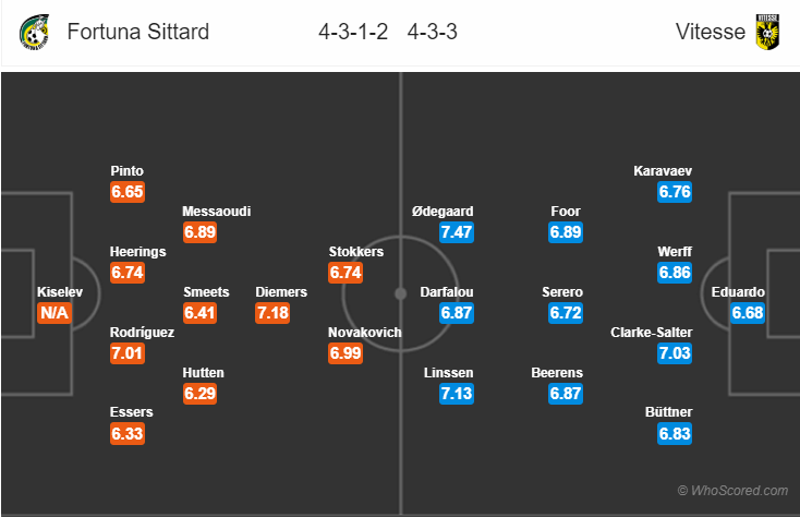 Soi kèo Fortuna Sittard – Vitesse