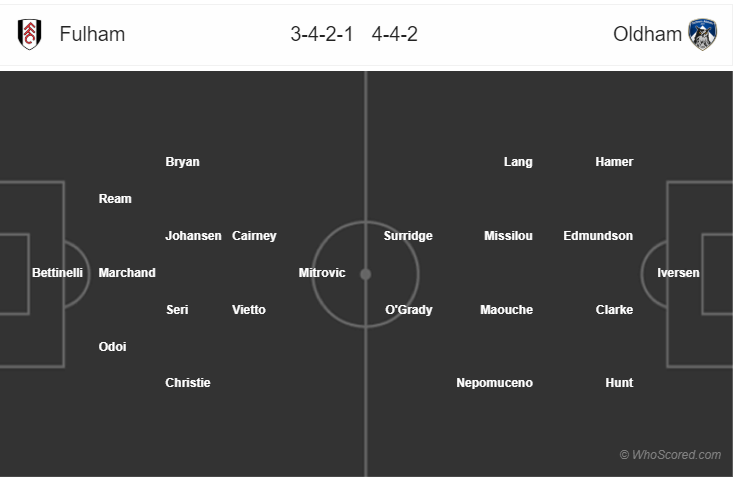 Soi kèo Fulham – Oldham