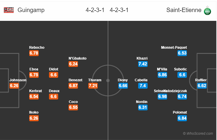 Soi kèo Guingamp - Saint Etienne