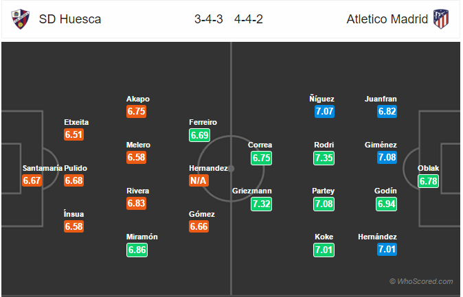 Soi kèo Huesca - Atletico Madrid