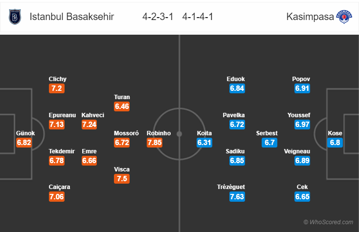 Soi kèo Istanbul Basaksehir – Kasimpasa