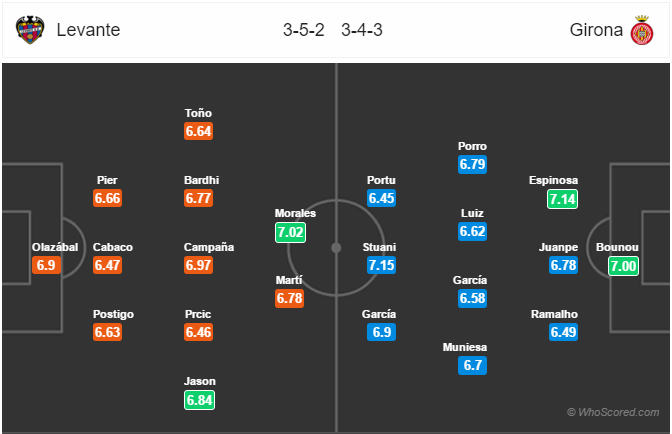 Soi kèo Levante – Girona