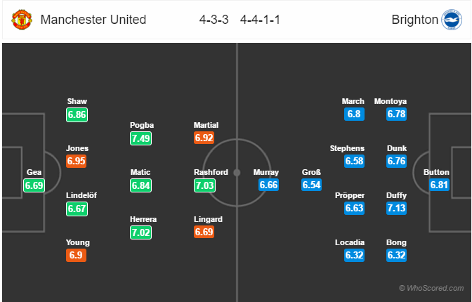 Soi kèo Man United – Brighton