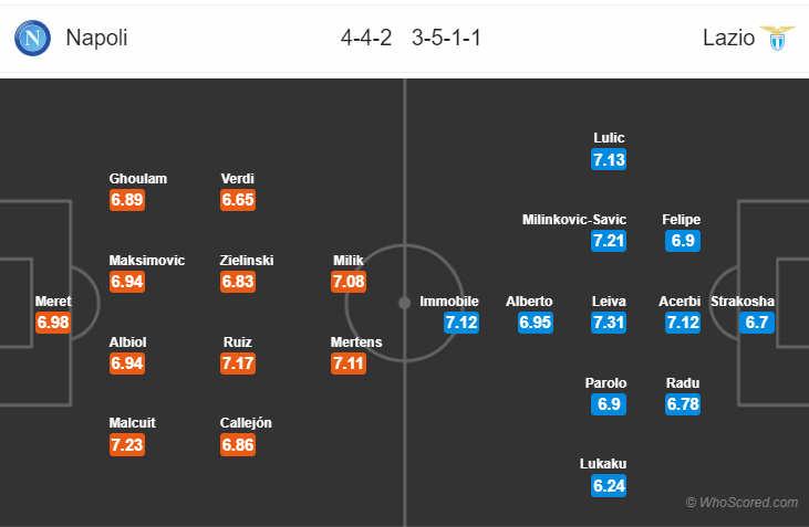 Soi kèo Napoli – Lazio