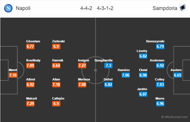 Soi kèo Napoli – Sampdoria