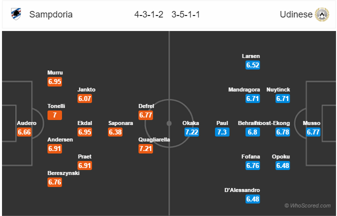 Soi kèo Sampdoria – Udinese