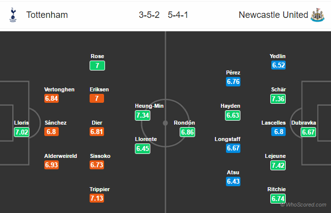 Soi kèo Tottenham – Newcastle