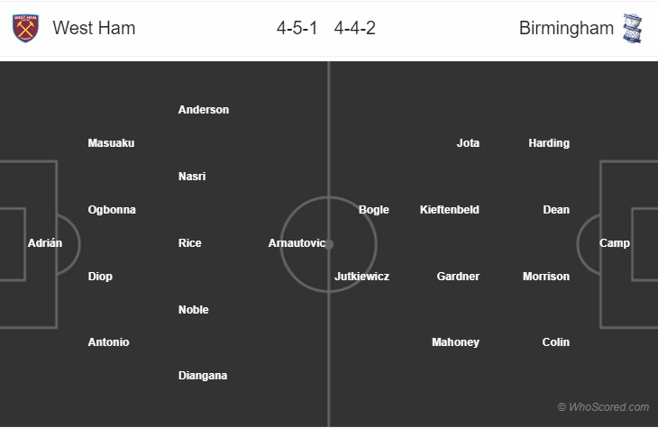 Soi kèo West Ham – Birmingham