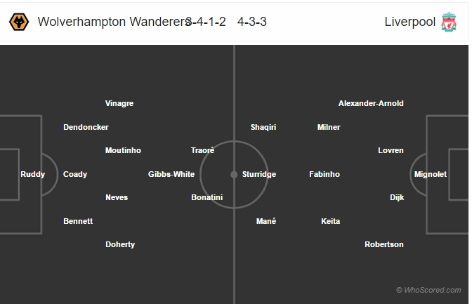 Soi kèo Wolverhampton – Liverpool