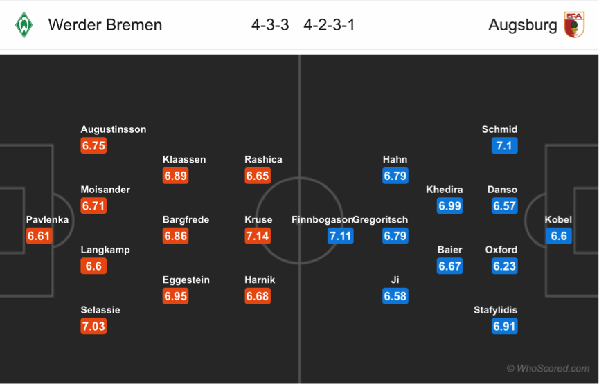 Soi kèo Bremen - Augsburg