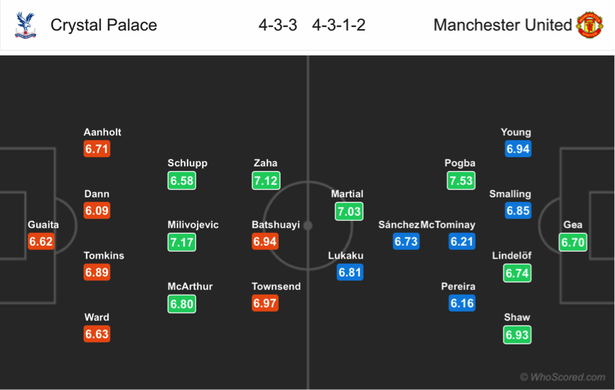 Soi kèo  Crystal Palace - Man United